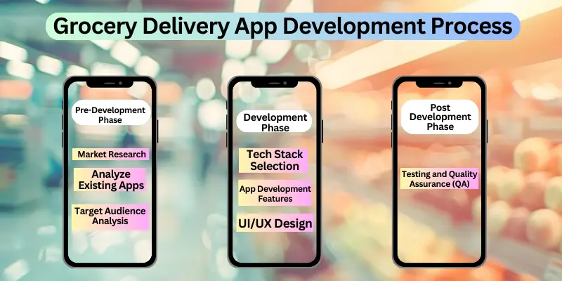 Grocery App Development